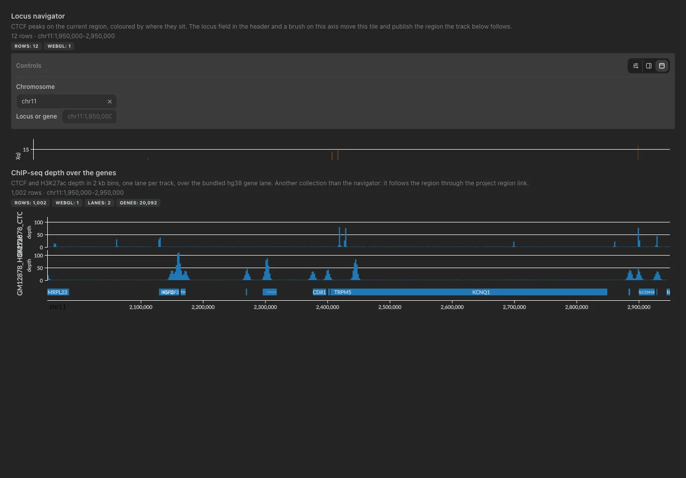 Genome view example
