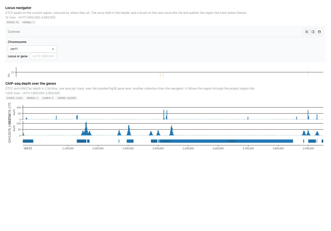 Genome view example