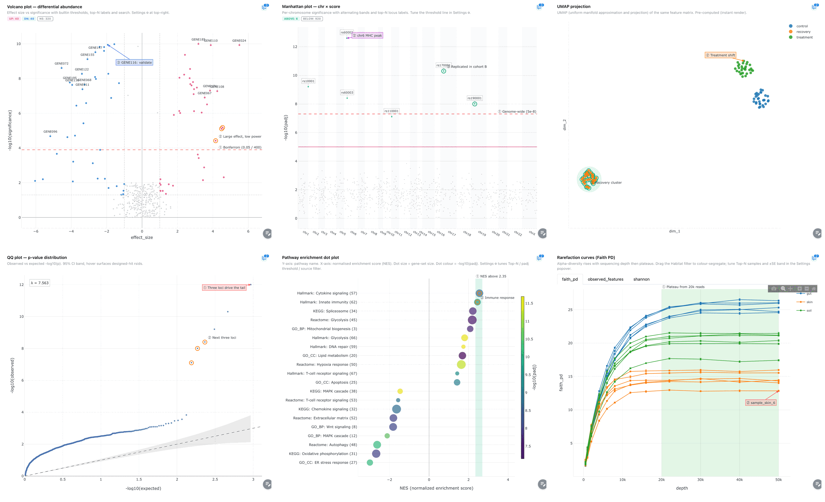 Six advanced visualizations, each carrying ranges, lines, marked points or notes
