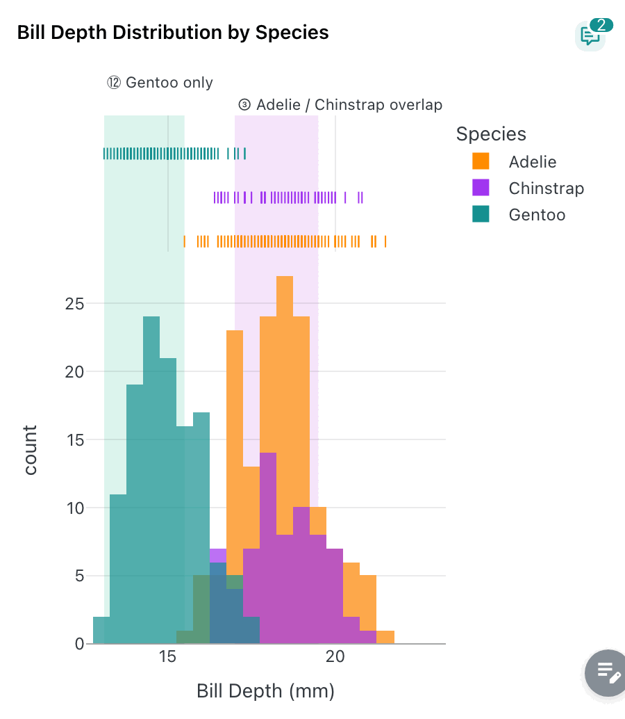 Histogram with two shaded x ranges