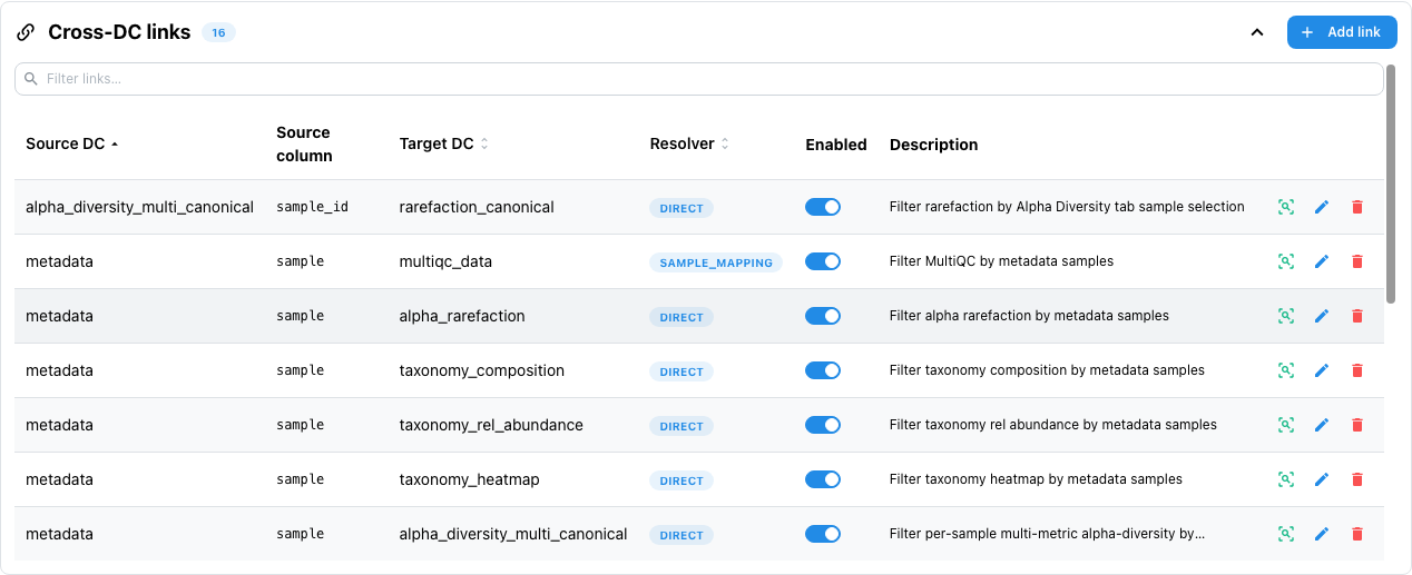 Cross-DC links table for nf-core/ampliseq: each row carries inspect, edit and delete actions