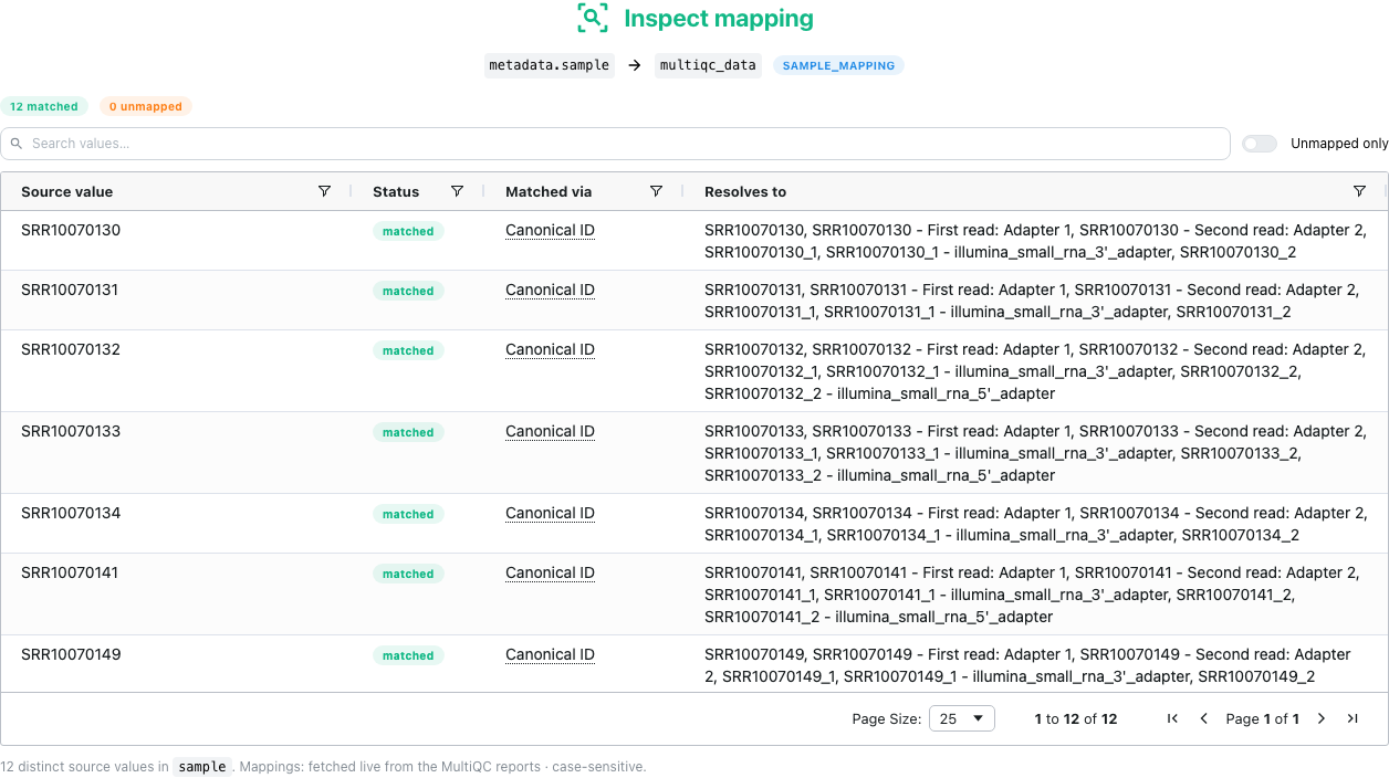 Mapping inspector for the metadata.sample to multiqc_data link, showing each source value resolving through Canonical ID to a sample name plus its MultiQC variants