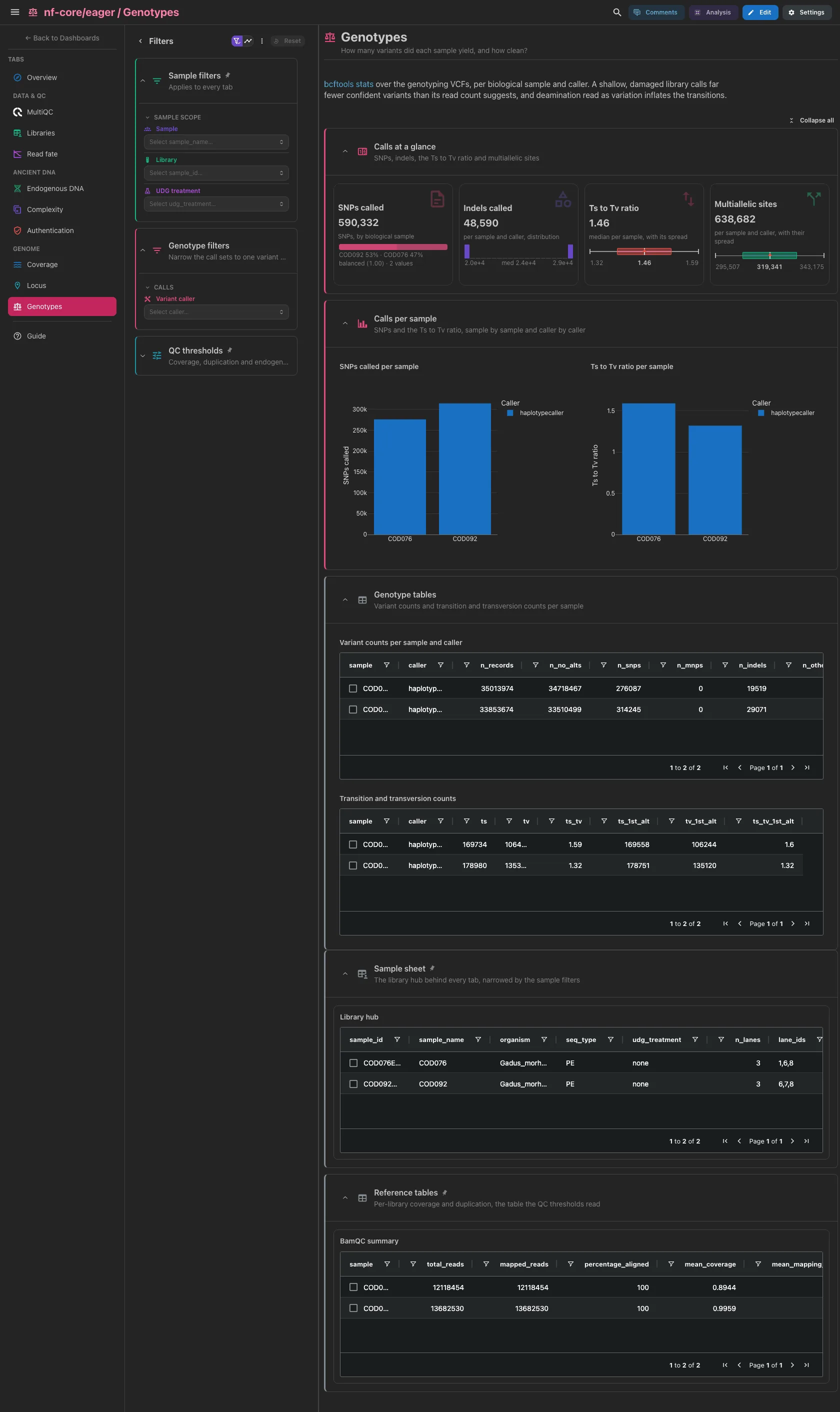 Genotypes dashboard