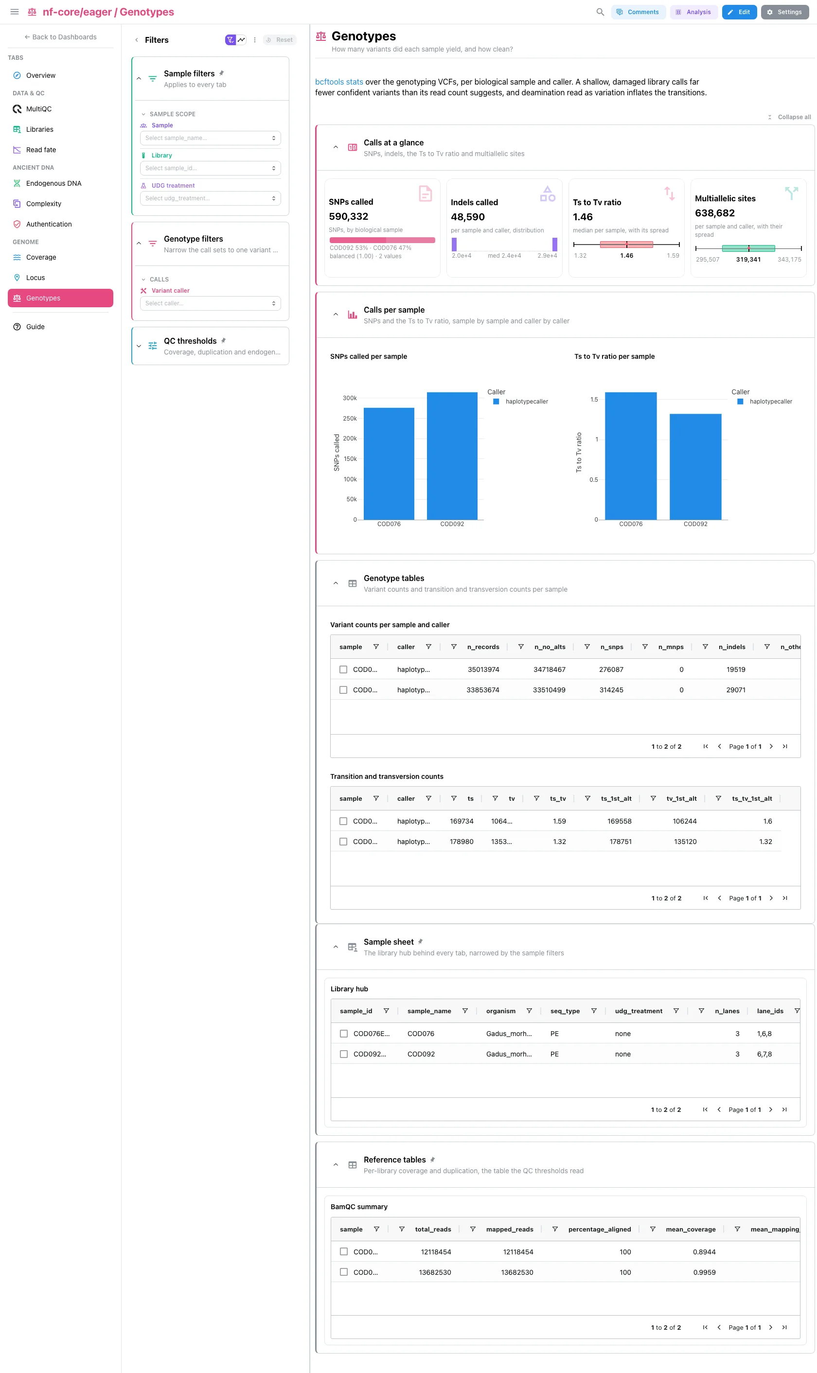 Genotypes dashboard