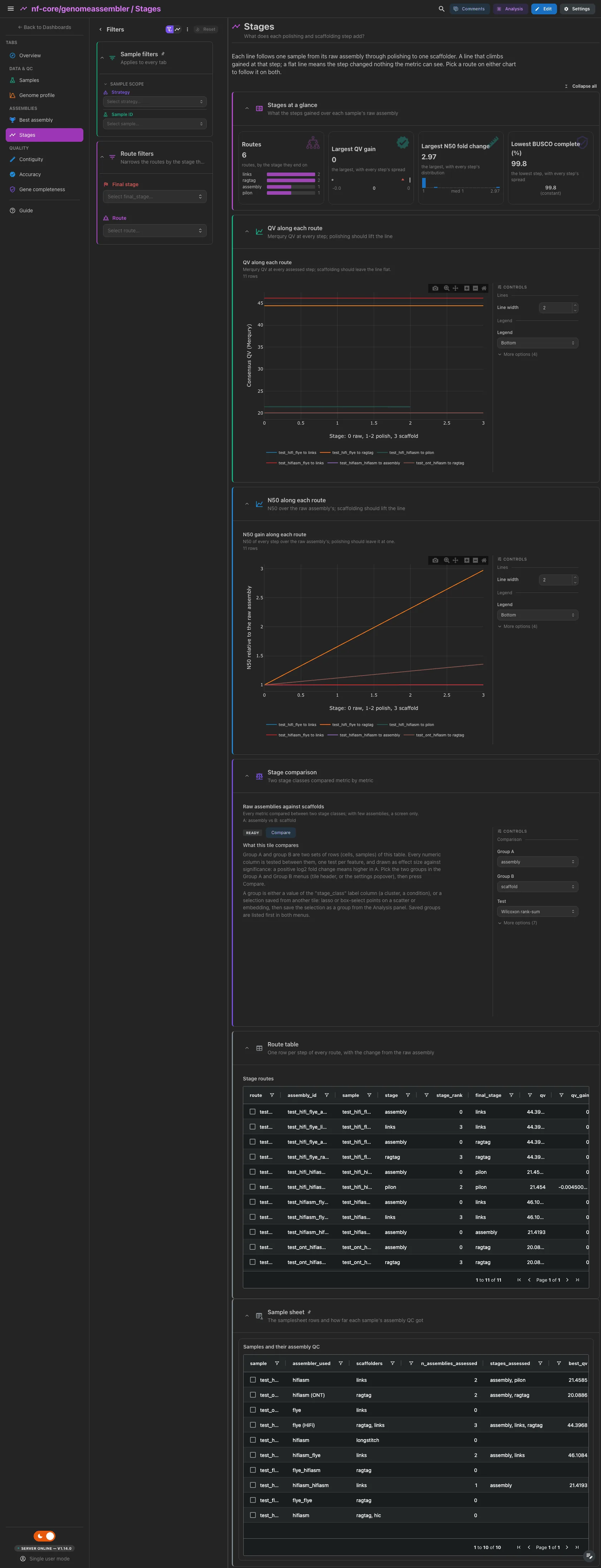 Stages dashboard