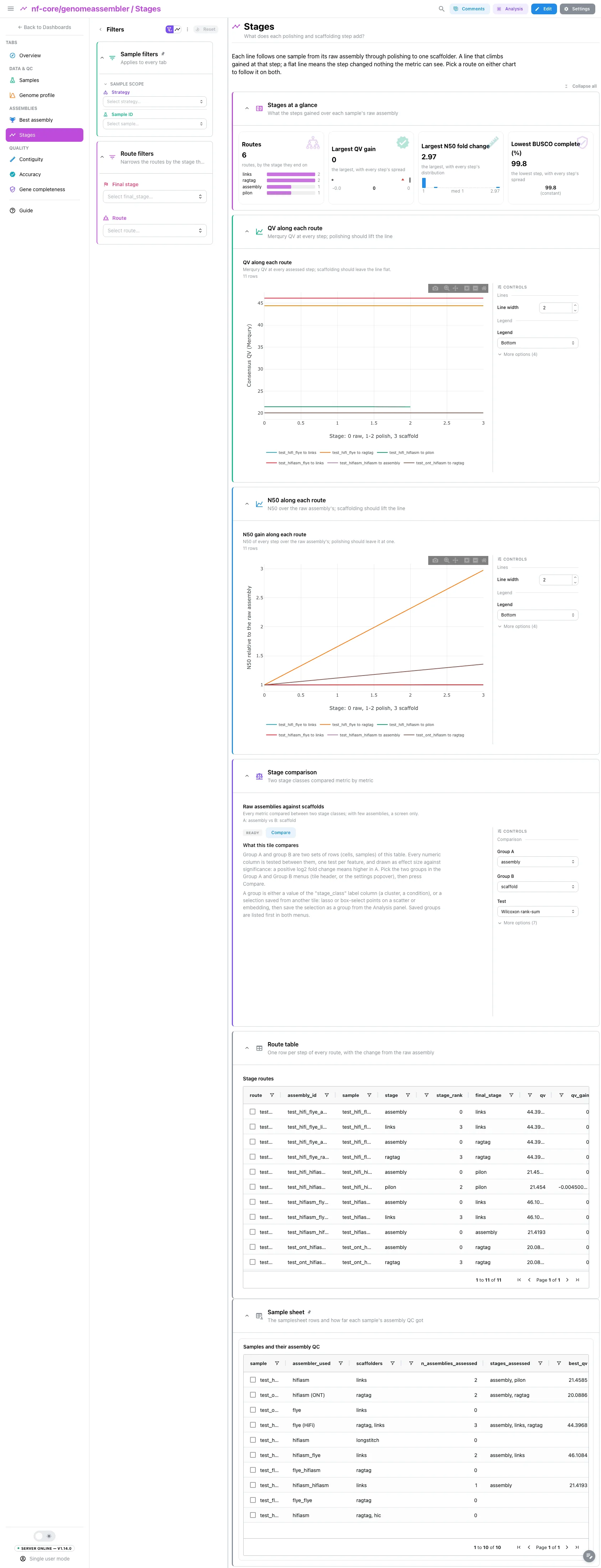 Stages dashboard