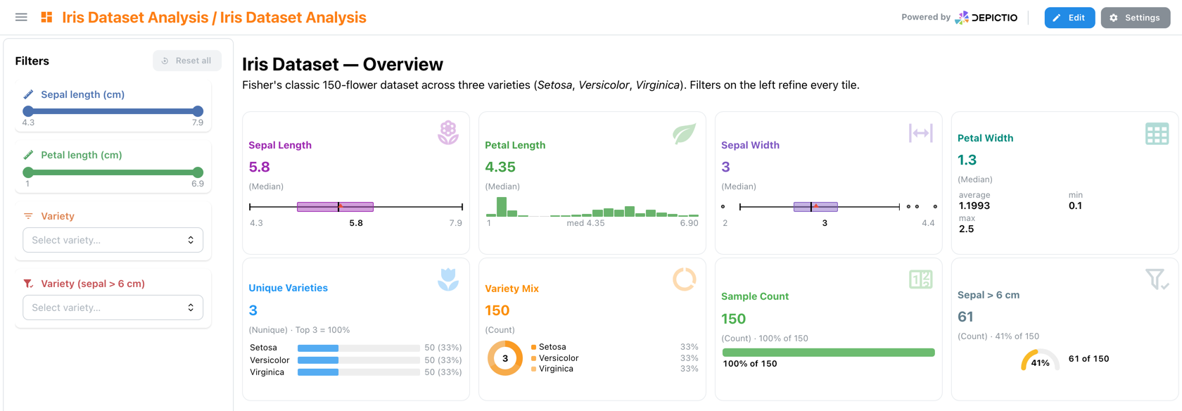 Iris metrics showcase: a row of cards using box plot, histogram, compact strip and top-N breakdown layouts