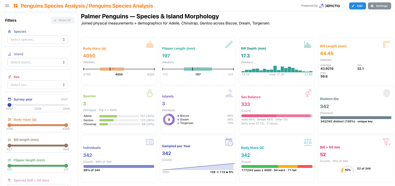 Penguins metrics showcase: cards using composition, donut, uniqueness, coverage, trend, threshold and gauge layouts