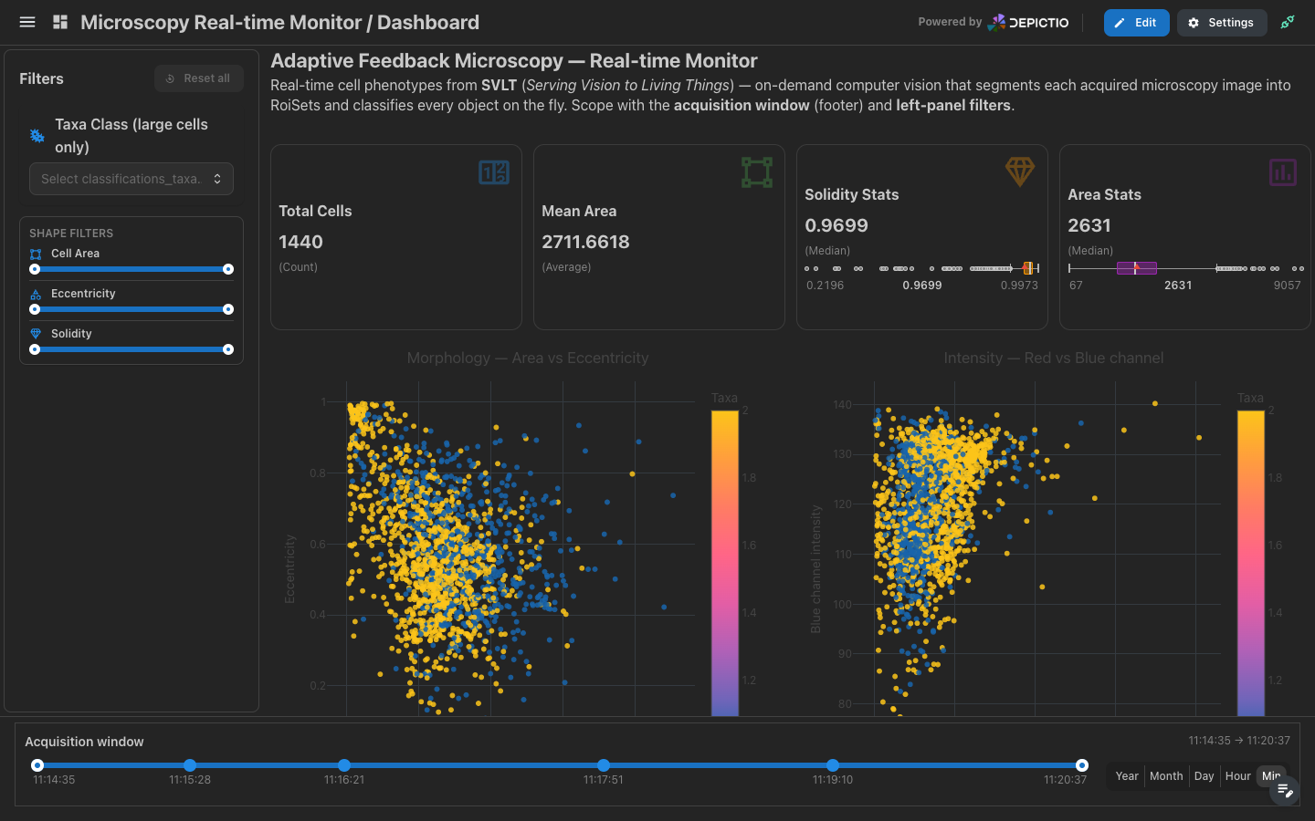 A live dashboard with the status pill in the header and the acquisition window scrubber in the footer