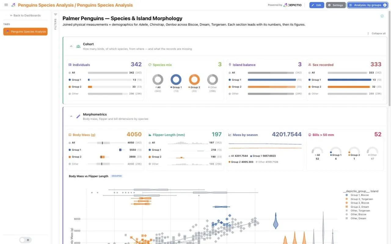 The same dashboard split into panels, one per selection group