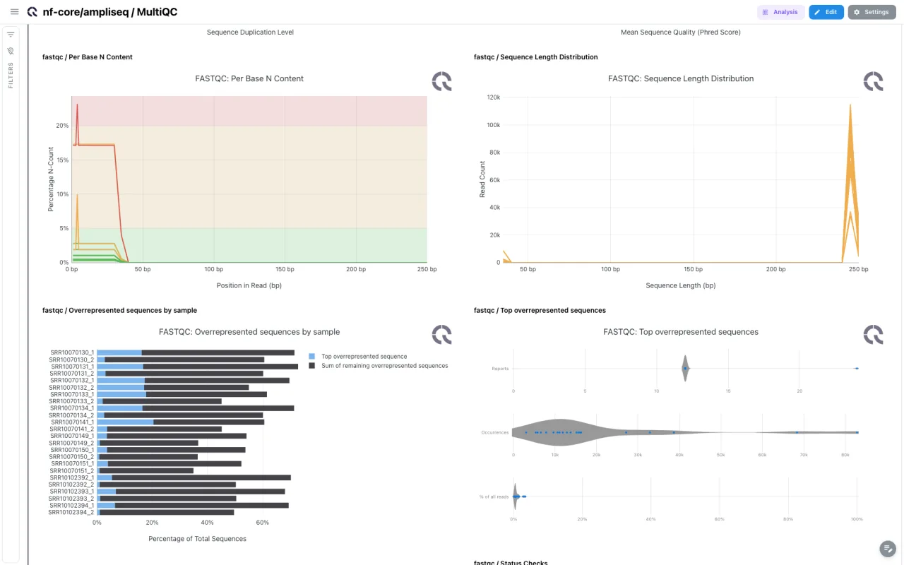 A MultiQC tab in a dashboard, with four FastQC module plots each placed as its own card
