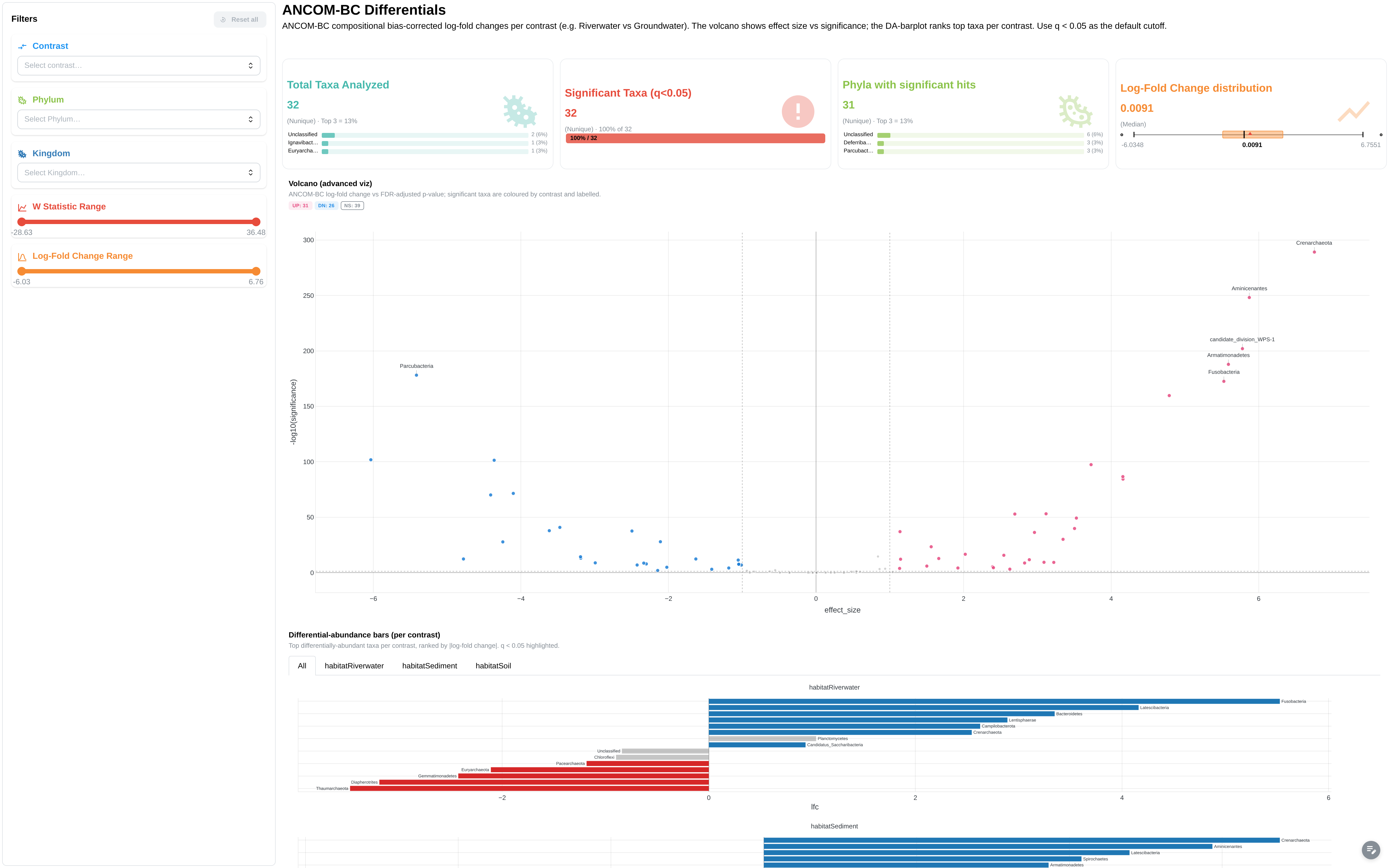 Differential Abundance dashboard