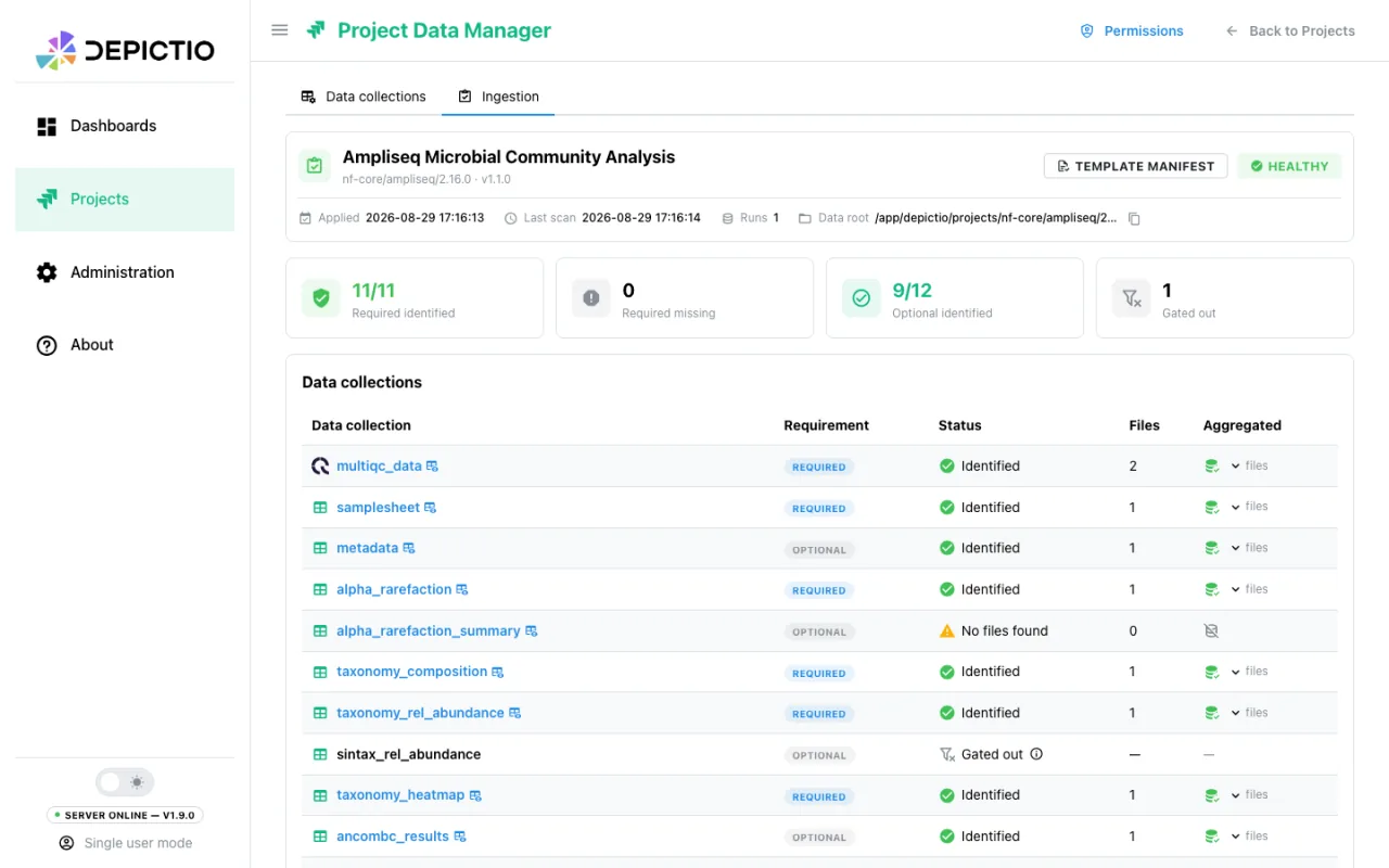 The project ingestion view, listing every data collection with its requirement, its status and its file count