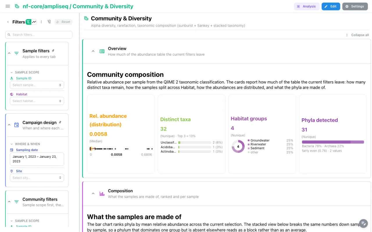 A dashboard split into named sections across tabs